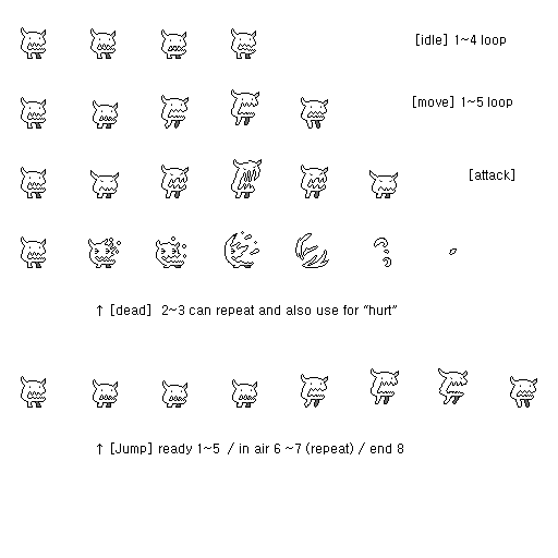 So I have this Sprite sheet.