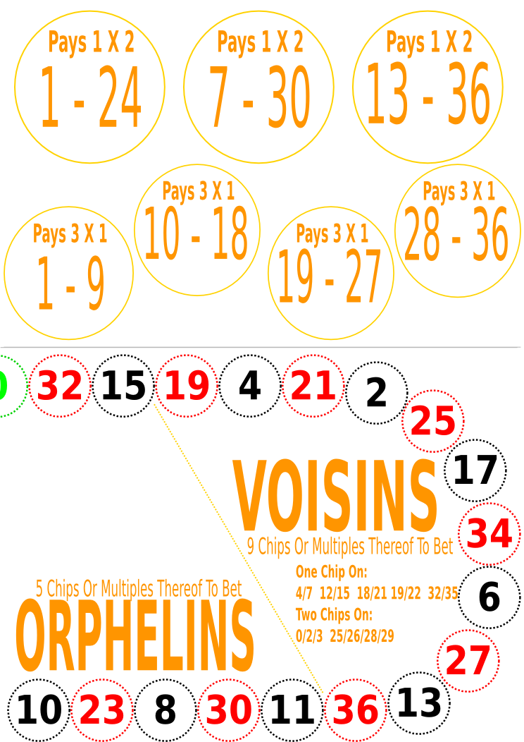 Single Zero Roulette Layout | OpenGameArt.org