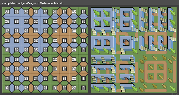 Wang 3-edge 'Walkways' tileset