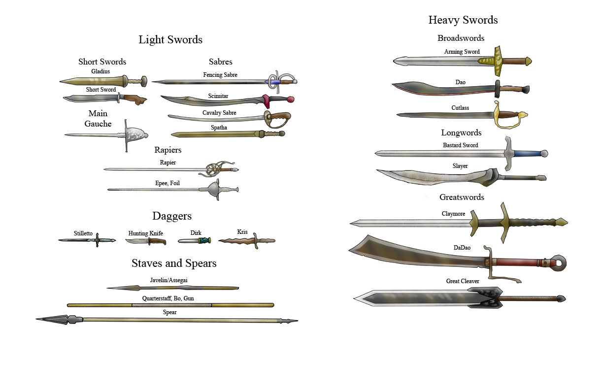 weapon-diagram-opengameart